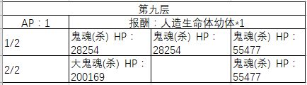 FGO1-10�㸱�����׼�����һ��_FGO1-10�㸱�����׼��������