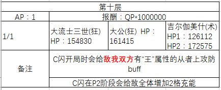 FGO1-10�㸱�����׼�����һ��_FGO1-10�㸱�����׼��������