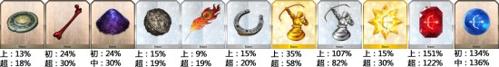 FGO���������ϵ��乥��_FGO�����������һЩ����