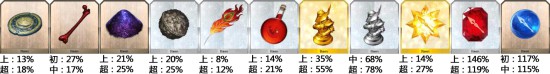 FGO���������ϵ��乥��_FGO�����������һЩ����