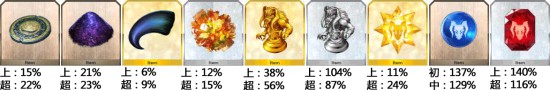 FGO���������ϵ��乥��_FGO�����������һЩ����