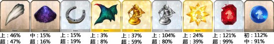 FGO���������ϵ��乥��_FGO�����������һЩ����