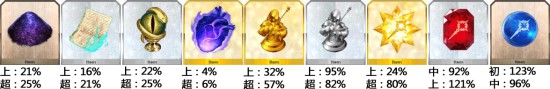 FGO���������ϵ��乥��_FGO�����������һЩ����
