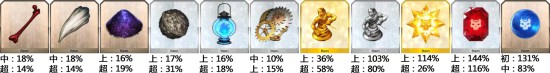 FGO���������ϵ��乥��_FGO�����������һЩ����