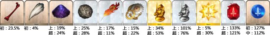 FGO���������ϵ��乥��_FGO�����������һЩ����