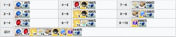 FGO��ʽ��ͻ�Ʋ���Ҫ��һЩ_FGO��ʽ��ͻ�Ʋ���һ��
