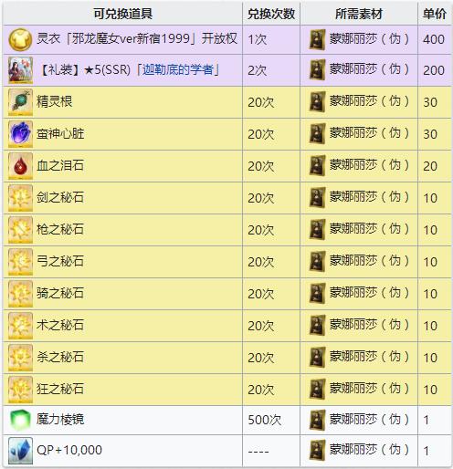 FGO������ɯα����ˢ_FGO������ɯα��÷�ʽ���