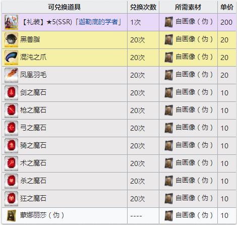 FGO�Ի���α����ˢ_FGO�Ի���α��÷�ʽ���