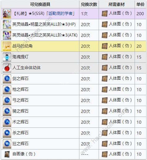 FGO����ͼα����ˢ_FGO����ͼα��ˢ��ʽ���