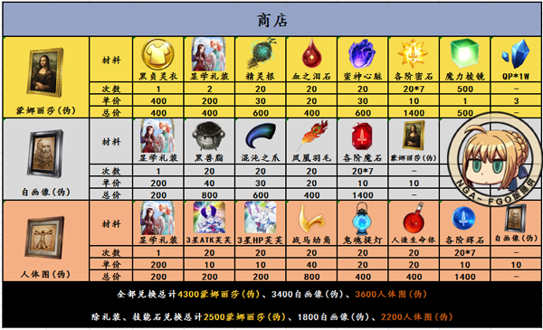 FGO���������̵�һ���_FGO�������̻�̵����һ��