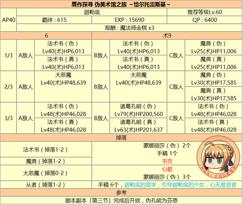 FGO������������������_FGO��������������������ʽ���
