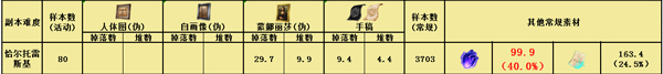 FGO������������������_FGO��������������������ʽ���