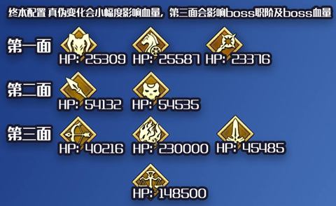FGO����������ˢ����_FGO���ˢ���������Ƽ�
