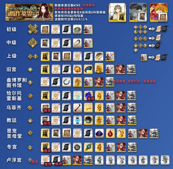 FGO�������̵����_FGO���̻���ϵ���һ��