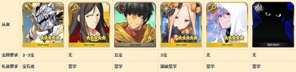 fgo��������4T����ƽ�����ˢ���� fgo��������4Tƽ�������Ƽ����