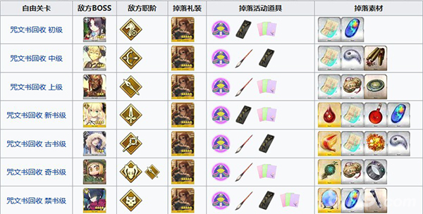 FGO���˽�2019���ɱ�����ͼ_FGO���˽�2019�ܻر����õ�����