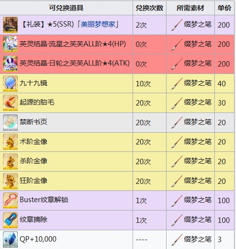 FGO���˽�2019�̵�һ���_FGO���˽��̵����һ��