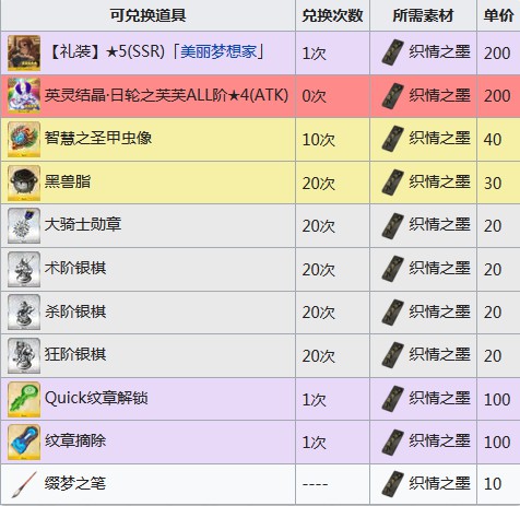 FGO���˽�2019�̵�һ���_FGO���˽��̵����һ��