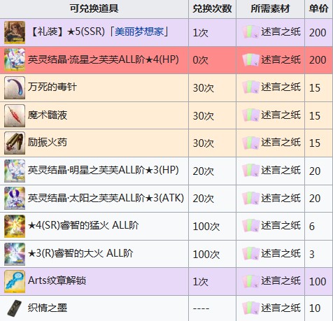 FGO���˽�2019�̵�һ���_FGO���˽��̵����һ��