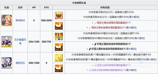 FGO���˽�2019�ӳ�����һЩ_FGO���˽�2019��ӳɴ�����װһ��