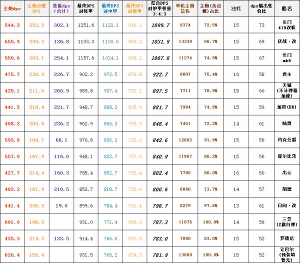 ��������2019�����´����Լ��ܱ�һ��_��������2019�����´��������