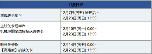 FGO��ʥ���������̹���_FGO��ʥ��2018����·���Ƽ�