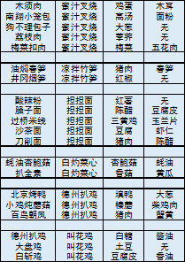 舌尖上的美食梦菜品大全_舌尖上的美食梦菜品有哪一些