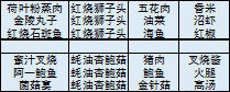 舌尖上的美食梦菜品大全_舌尖上的美食梦菜品有哪一些