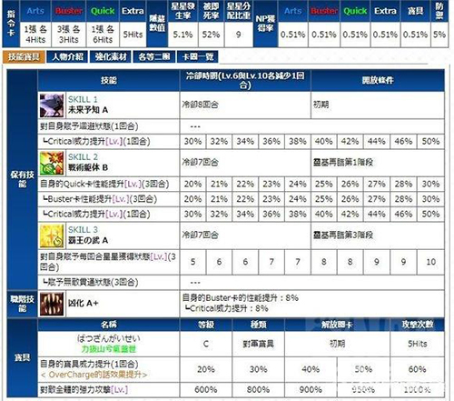 FGO项羽厉害吗_FGO项羽从者强度评测