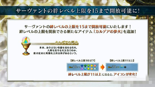 FGO如何升15级羁绊_FGO15级羁绊解锁条件奖励一览