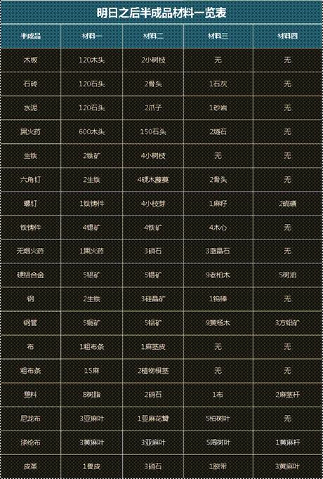 ����֮�������츳��μ�_����֮�������츳�ӵ��Ƽ�