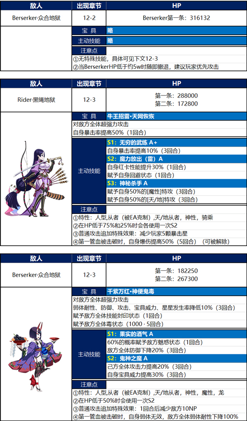FGO下总国源赖光如何打_FGO1.5.3源赖光BOSS打法攻略