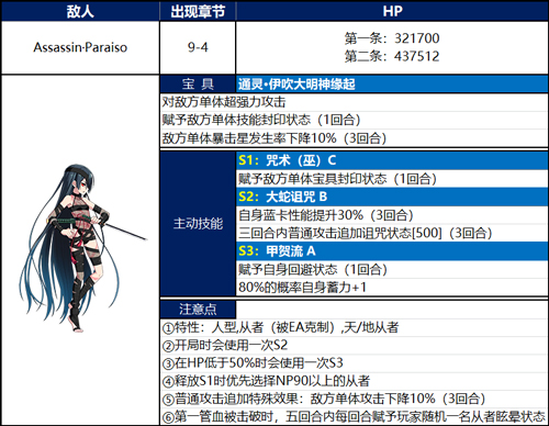 FGO���ܹ�����ǧ��Ů��δ�_FGO1.5.3����ǧ��ŮBOSS�򷨹���