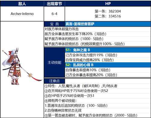 FGO下总国巴御前如何打_FGO1.5.3巴御前BOSS打法攻略