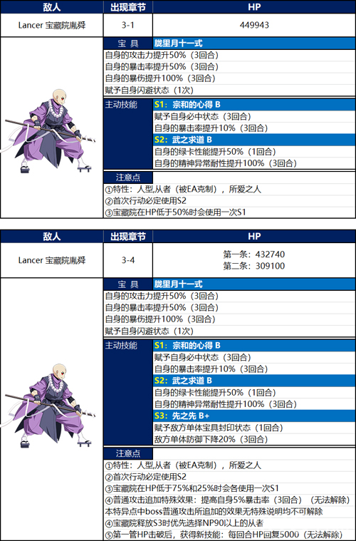 FGO下总国宝藏院胤舜如何打_FGO1.5.3宝藏院BOSS打法攻略