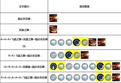 魂武者不知火舞搓招及连招_魂武者不知火舞搓招及连招技巧技巧方式详解
