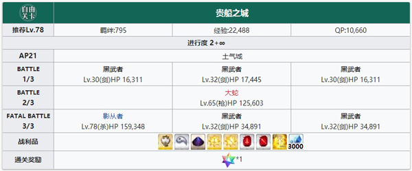 FGO1.5.3���ܹ��ǳ����ù���_FGO1.5.3���ܹ��ǳ�Free�����õ���һ��