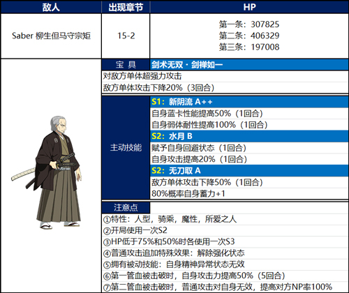 FGO���ܹ���ʮ������ù���_FGOӢ�齣���߷�15-1��������