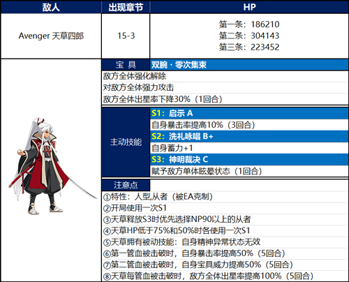 FGO���ܹ���ʮ������ù���_FGOӢ�齣���߷�15-1��������