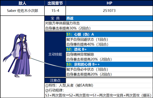 FGO���ܹ���ʮ������ù���_FGOӢ�齣���߷�15-1��������