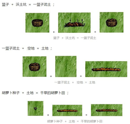 һСʱ����ǰ�ڸ�������ũ����_һСʱ����ǰ����ֲ�������