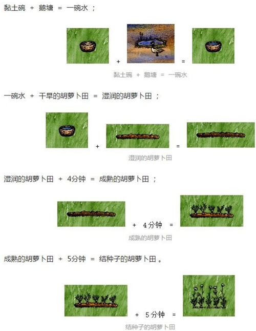 һСʱ����ǰ�ڸ�������ũ����_һСʱ����ǰ����ֲ�������