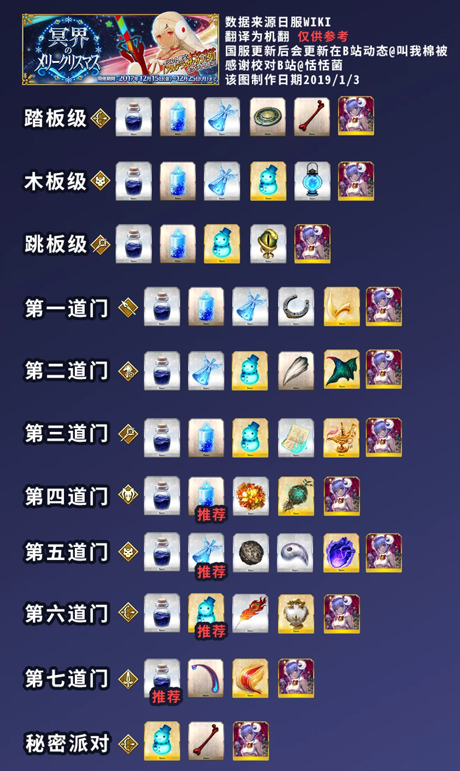 FGOʥ������Free�����ù���_FGOڤ���ʥ���������ɱ����õ���һ��
