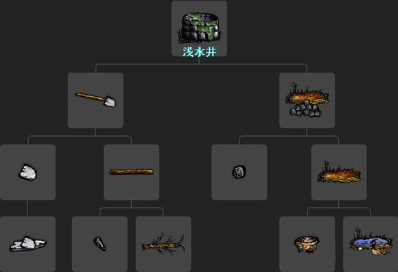 一小时人生浅水井如何制作_一小时人生浅水井制作方式技巧详解