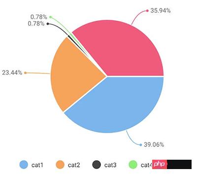 ϸ˵?΢Сͼwx-charts