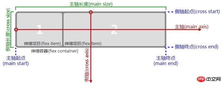 ΢СFlex