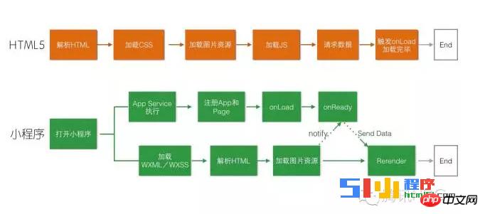 ΢С򿪷HTML5css3