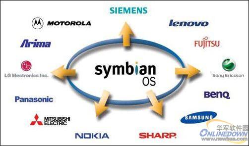 Symbian OS汾ɫ