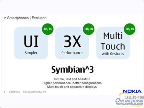 Symbian OS汾ɫ