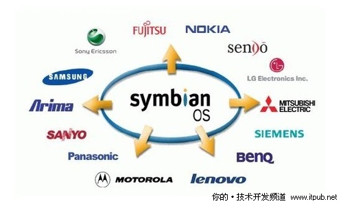 Symbian:2010ŵǴ¼